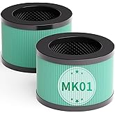 2 Pack MK01 MK06 True HEPA Replacement Filter Compatible with AROEVE MK01 MK06 and Kloudi DH-JH01 Air Purifier, Pet Dander Version