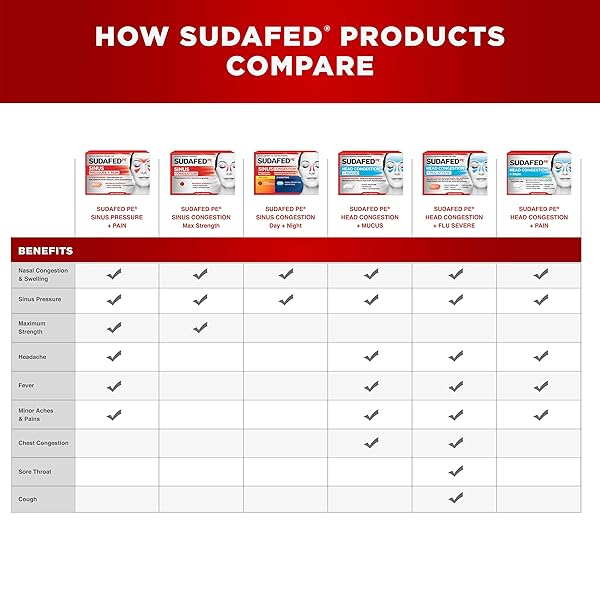 SUDAFED PE HEAD CONGESTION + MUCUS RELIEF TABLETS FOR SINUS PRESSURE, CONGESTION, & HEADACHE, NON-DROWSY DECONGESTANT WITH ACETAMINOPHEN, GUAIFENESIN & PHENYLEPHRINE HCI, 24 CT
