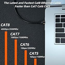 Cat 8 Ethernet Cable, 50FT High Speed Heavy Duty