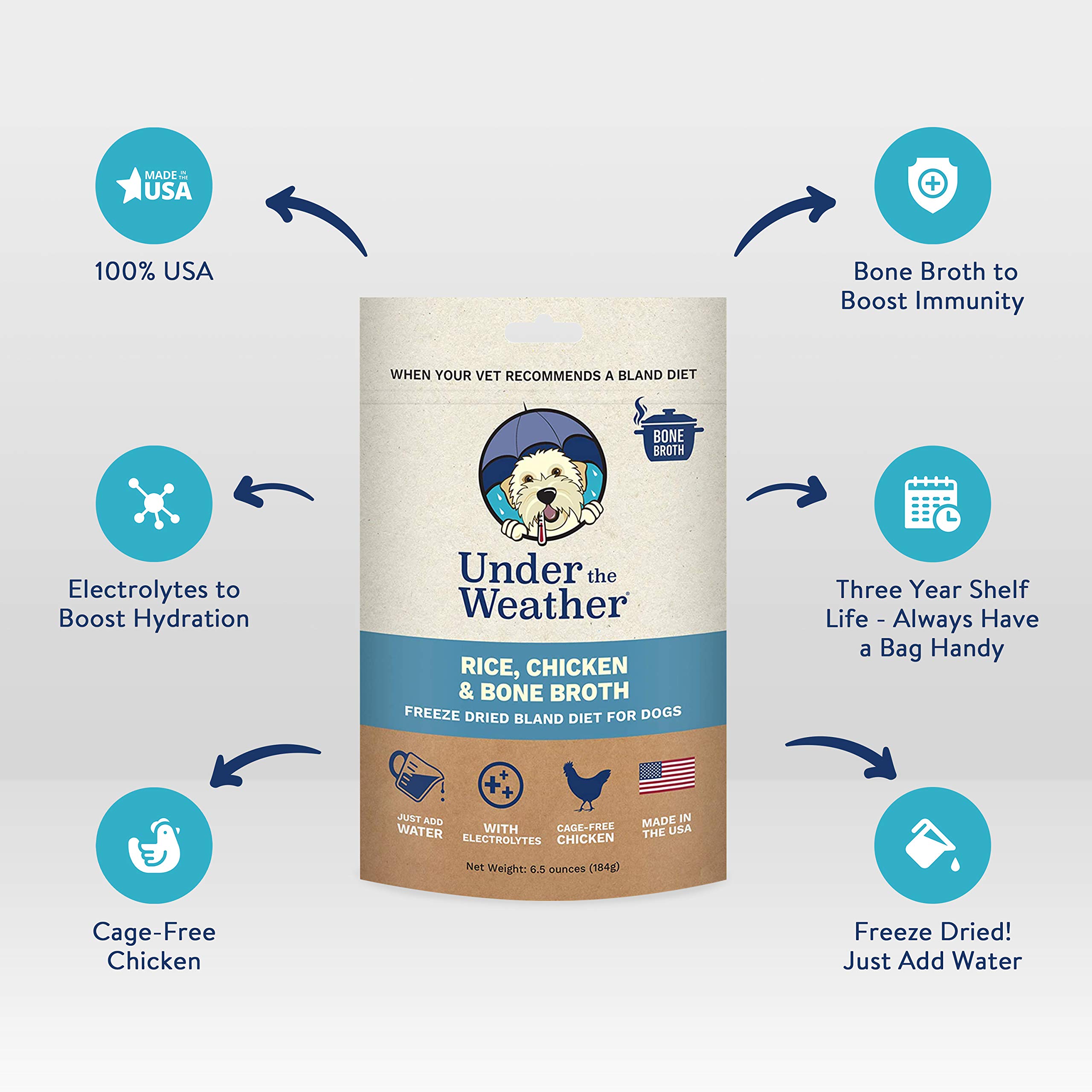 Freeze Dried Chicken Rice For Sick Dogs Under The Weather Bland Diet ...