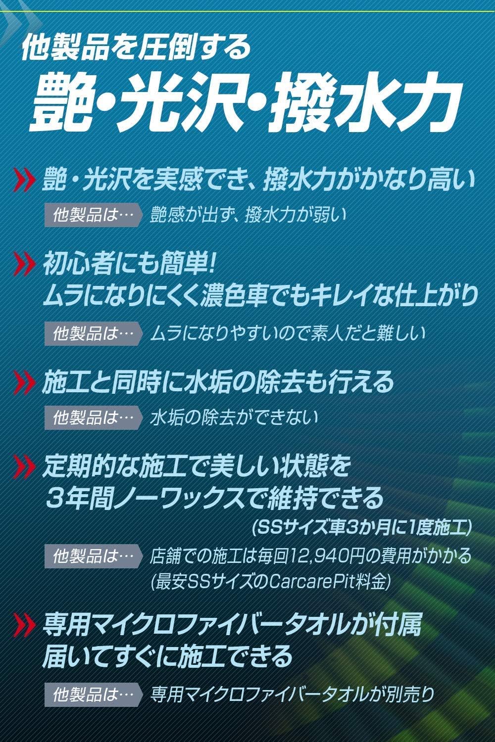 Amazon Carzootプロ仕様 サっと塗るだけで驚くツヤ感と撥水力 ポリマー系コーティングキット G Polymer Neo コーティング剤 車 バイク