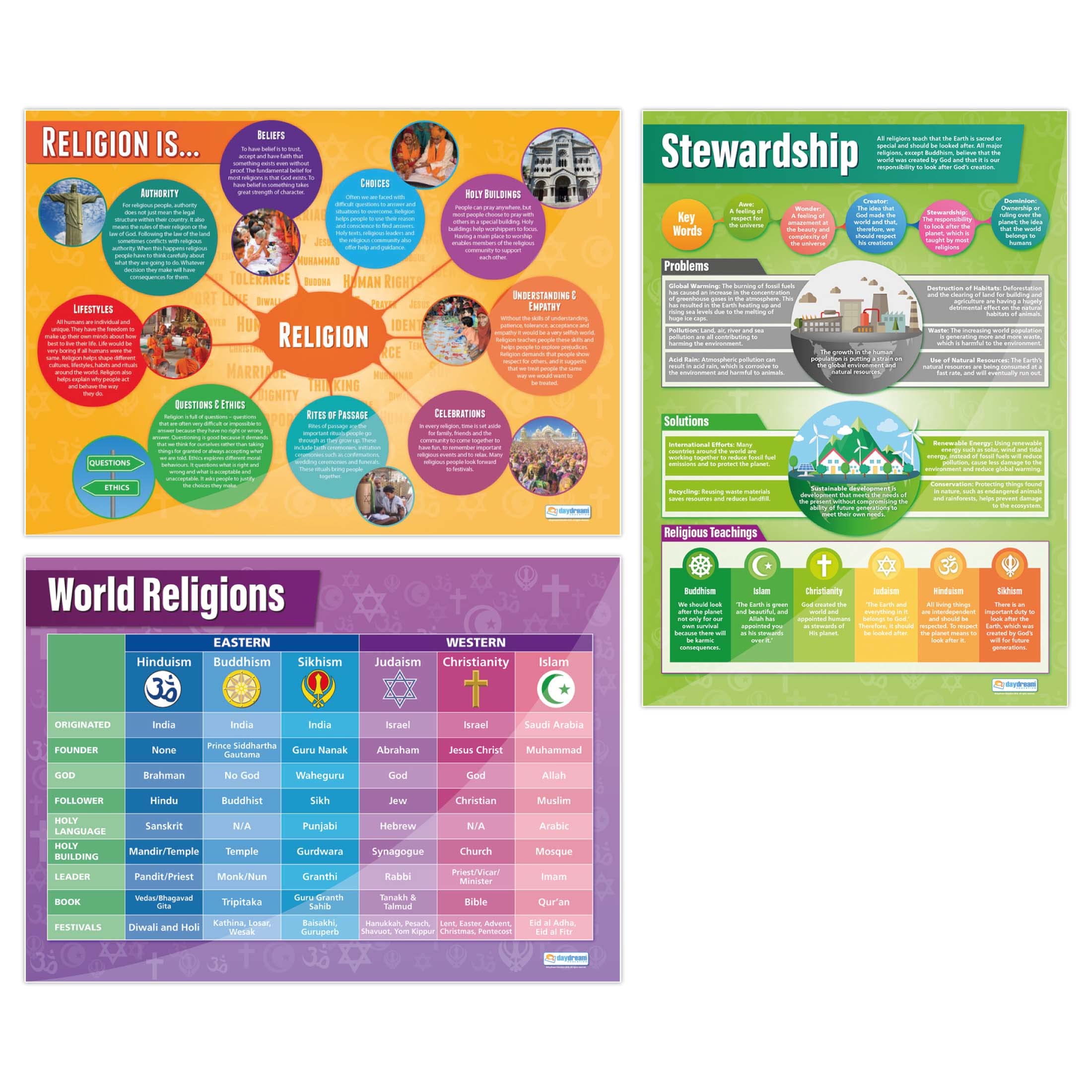 Religion Posters - Set of 3 | Religious Education Posters | Gloss Paper measuring 850mm x 594mm (A1) | Religious Studies Charts for the Classroom | Education Charts by Daydream Education