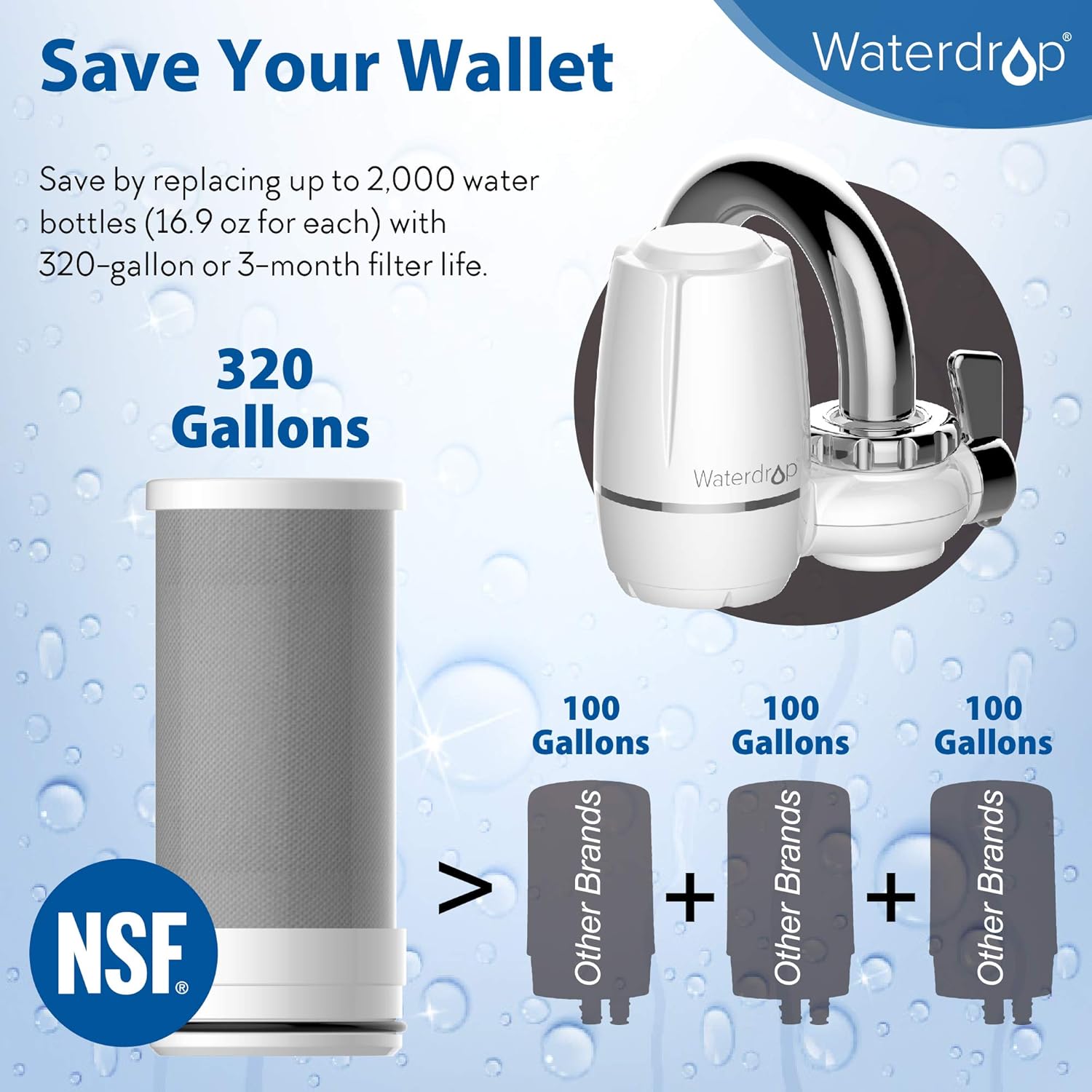 Waterdrop WD-FC-03 NSF Certified 320-Gallon ACF Water Faucet Filtration System, Faucet Filter, Removes Chlorine, Harmful Contaminants Metals & Sediments-Fits Standard Faucets, 1 Filter Include: Kitchen & Dining