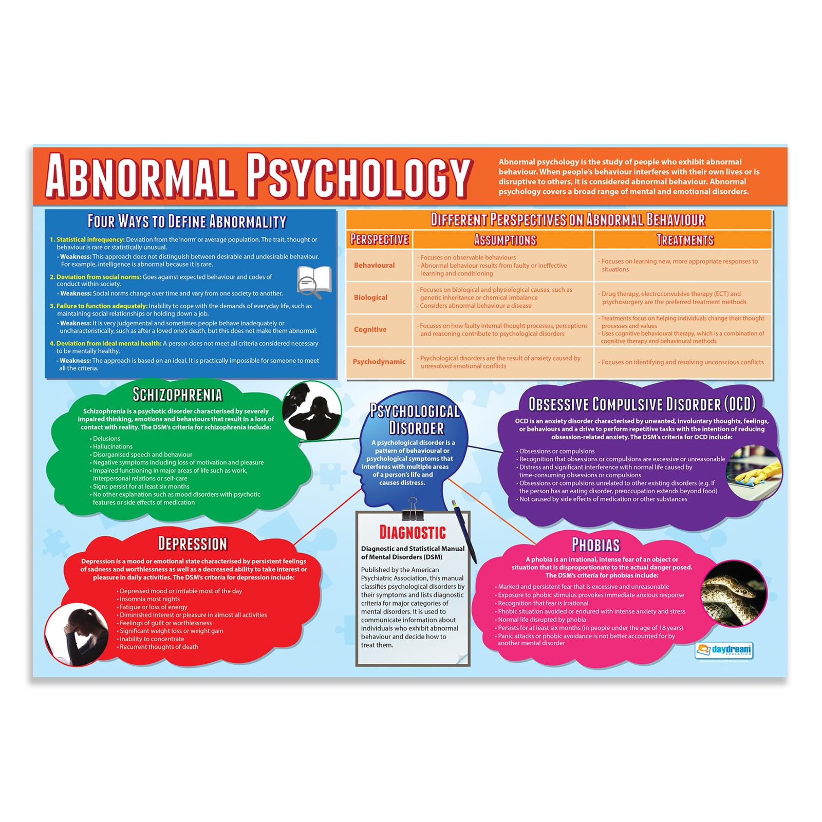 Daydream Education Abnormal Psychology | Psychology Posters | Laminated Gloss Paper measuring 850mm x 594mm (A1) | Psychology Charts for the Classroom | Education Charts