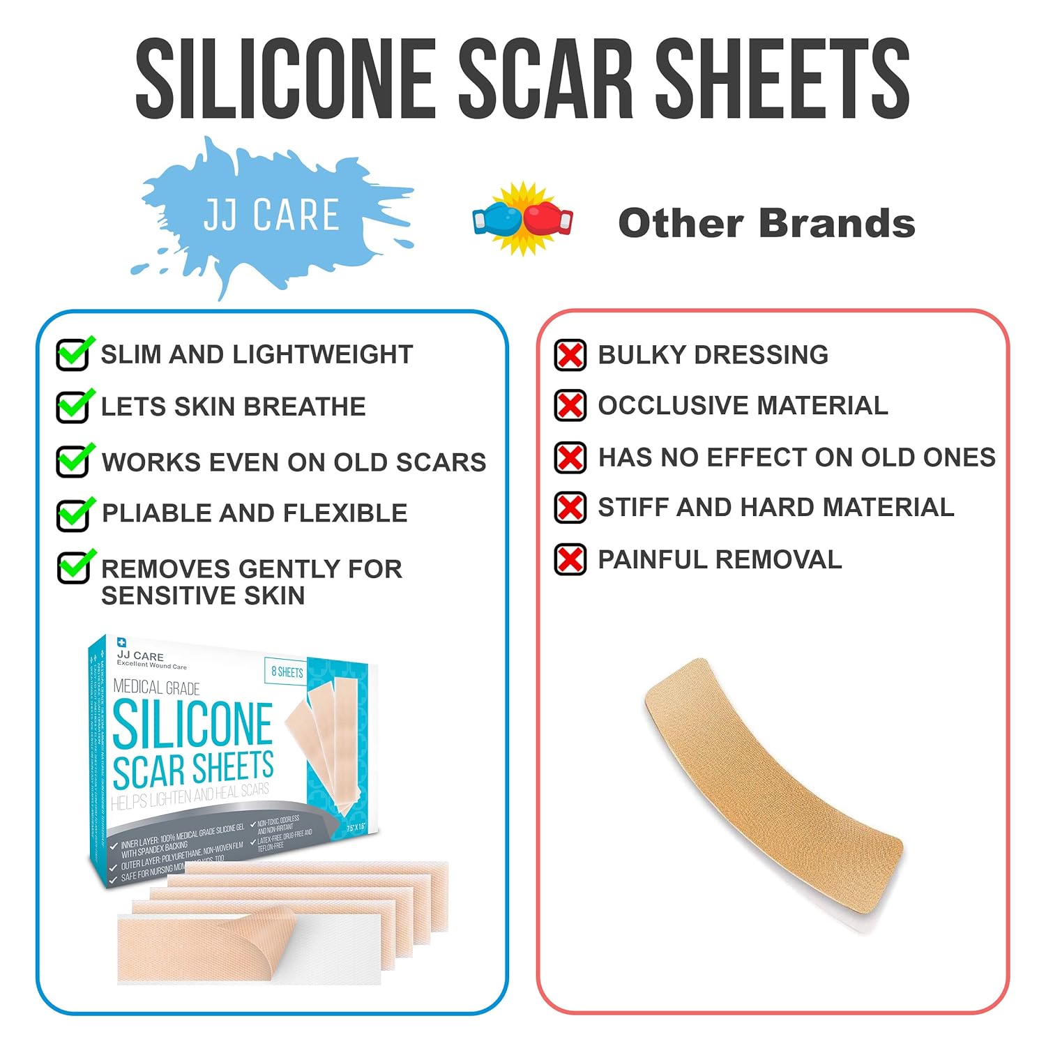 [Box of 8] Silicone Scar Sheets, Medical Silicone Scar Removal Sheets (7.5”x1.6”) Silicone Sheets for Scars, Keloid & Acne, Scar Treatment Sheets for Burns & Surgery Scars, Reusable w/UV Protection : Beauty