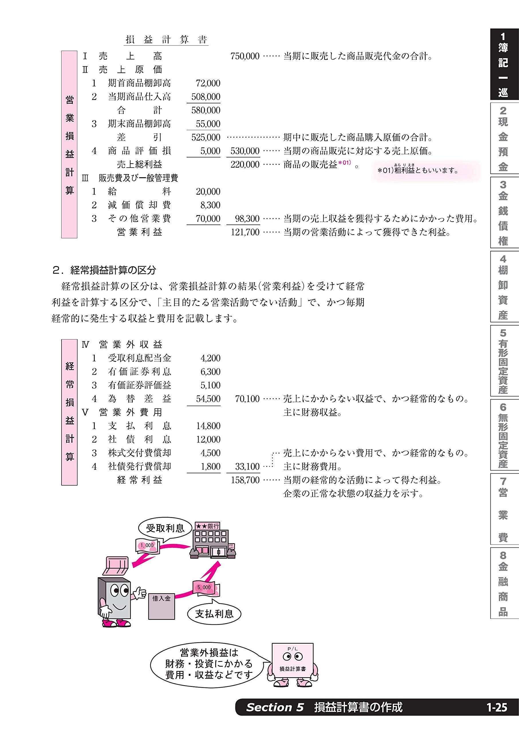 税理士試験教科書 簿記論 財務諸表論i 基礎導入編 2020年度版 9784781036502 Amazon Com Books