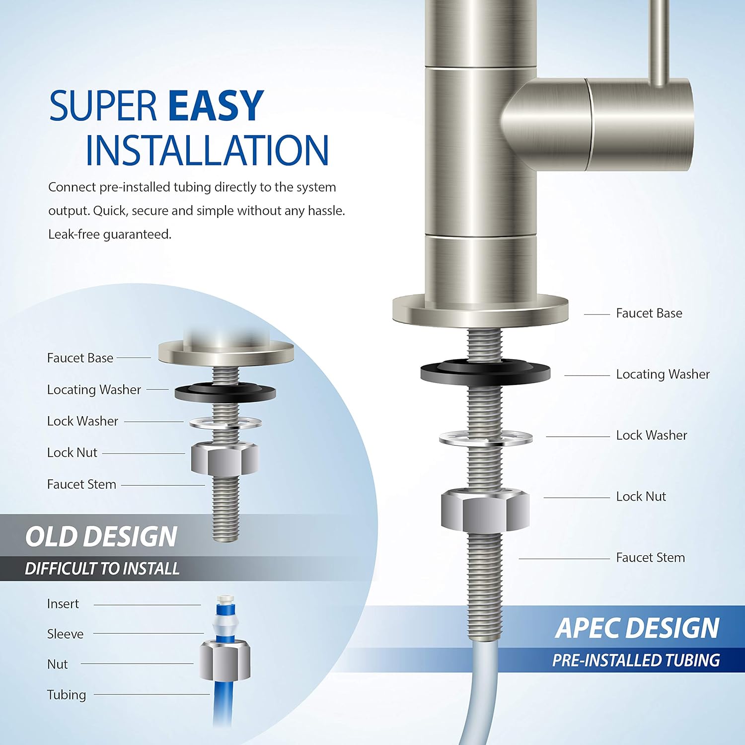 APEC Water Systems ROES-PH75 Essence Series Top Tier Alkaline Mineral pH+ 75 GPD 6-Stage Certified Ultra Safe Reverse Osmosis Drinking Water Filter System - - 