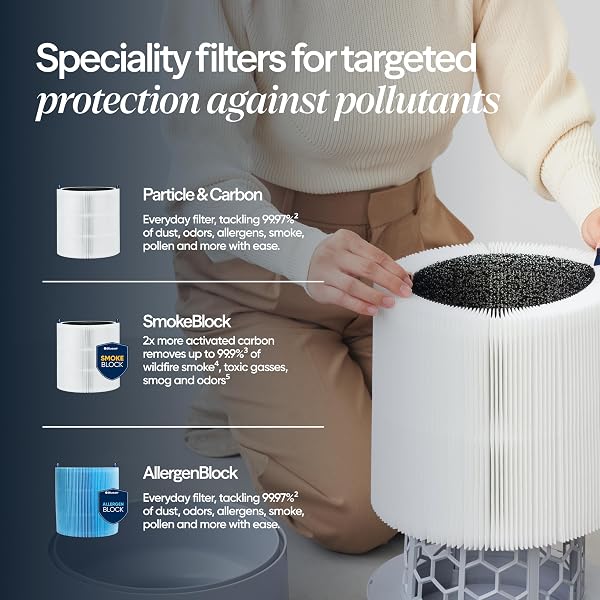 BLUEAIR AIR PURIFIER FOR SMALL ROOM, BEDROOM, HOME, CLEANS 926 SQFT IN ONE HOUR, HEPASILENT AIR CLEANER FOR PETS, ALLERGENS, VIRUS, DUST, MOLD, SMOKE – BLUE PURE 511I MAX