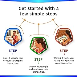 HealthCodes DNA™ – DNA Kit for