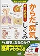 運動・からだ図解 からだと病気のしくみ