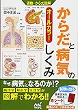 運動・からだ図解 からだと病気のしくみ