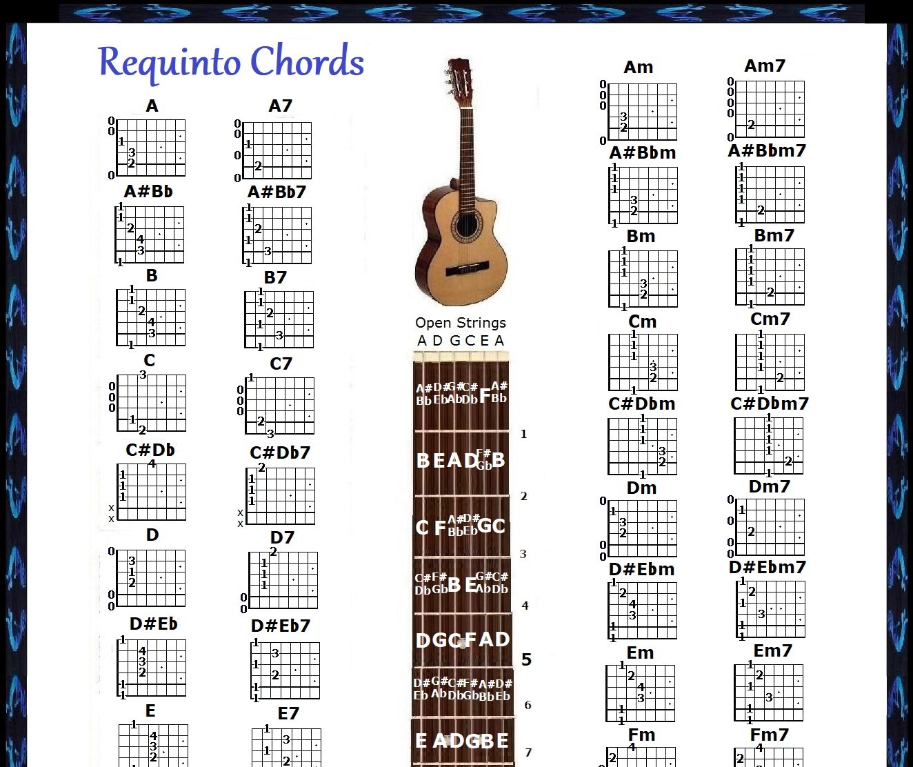 Amazon Com Cavaquinho Chords Chart Note Locator Small vrogue.co