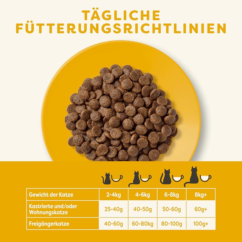 Trockenfutter für ausgewachsene Katzen 2 kg – Huhn mit Lamm Kroketten 1 x 2 kg, getreidefrei, proteinreich, 100% natürliche Zutaten