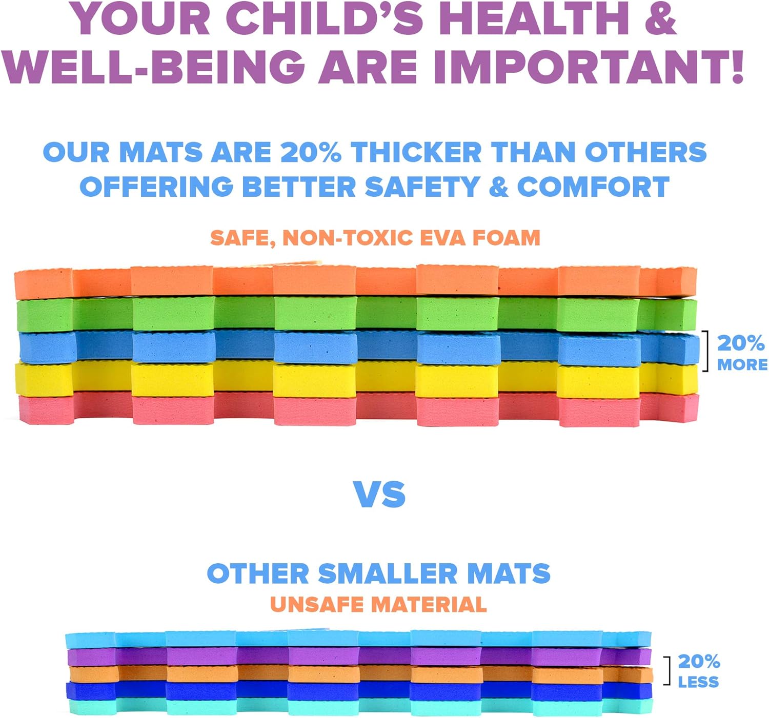 SAFEST Non Toxic Alphabet Puzzle Mat | THICKEST ABC + Numbers 0 to 9 Flooring Mat | Bonus Fun Learning eBook | Reusable Carry Bag | Kids Learn & Play with Interlocking Puzzle Pieces | Eva Foam: Toys & Games