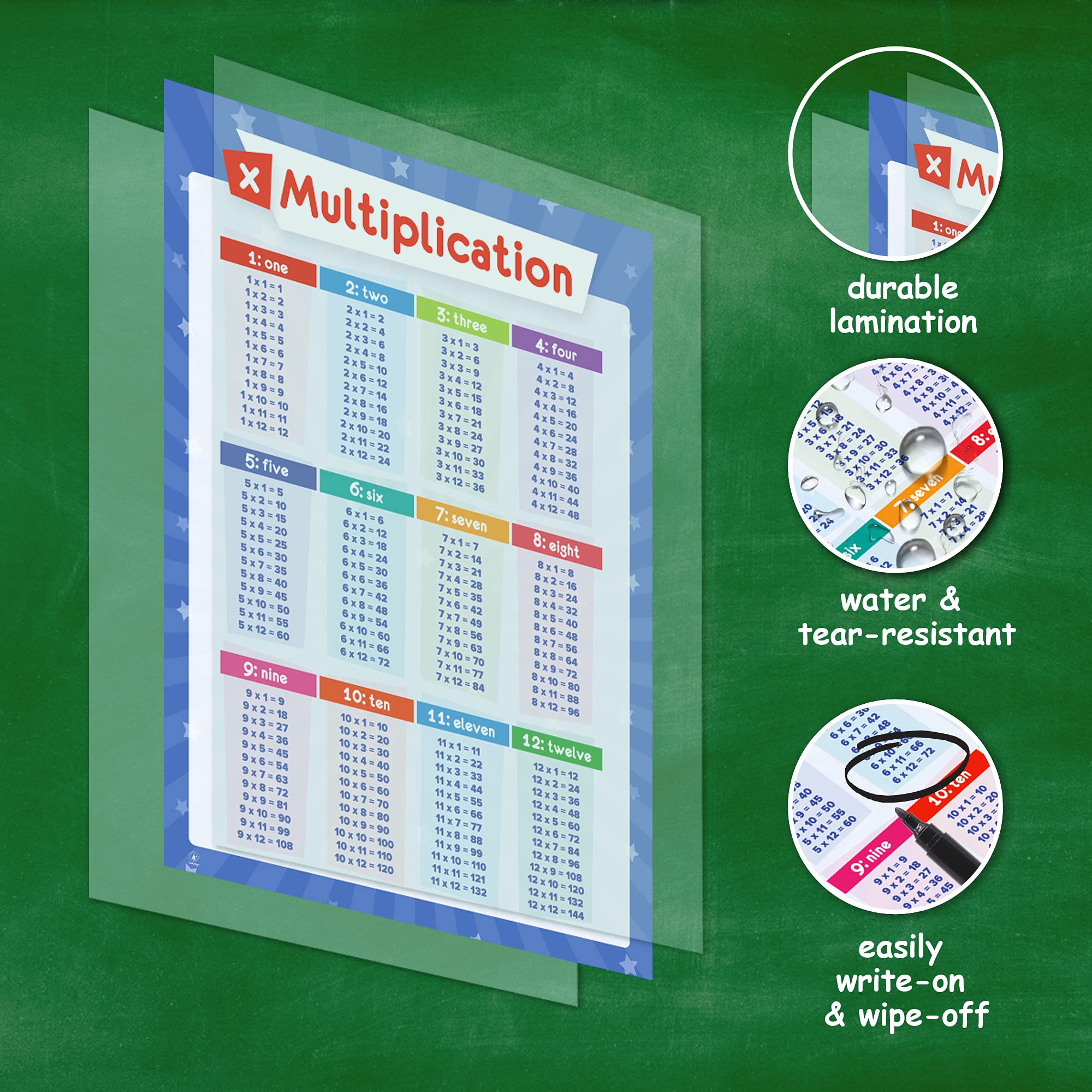 Mua 2 Pack Math Posters - Multiplication Table Chart & Division Table ...
