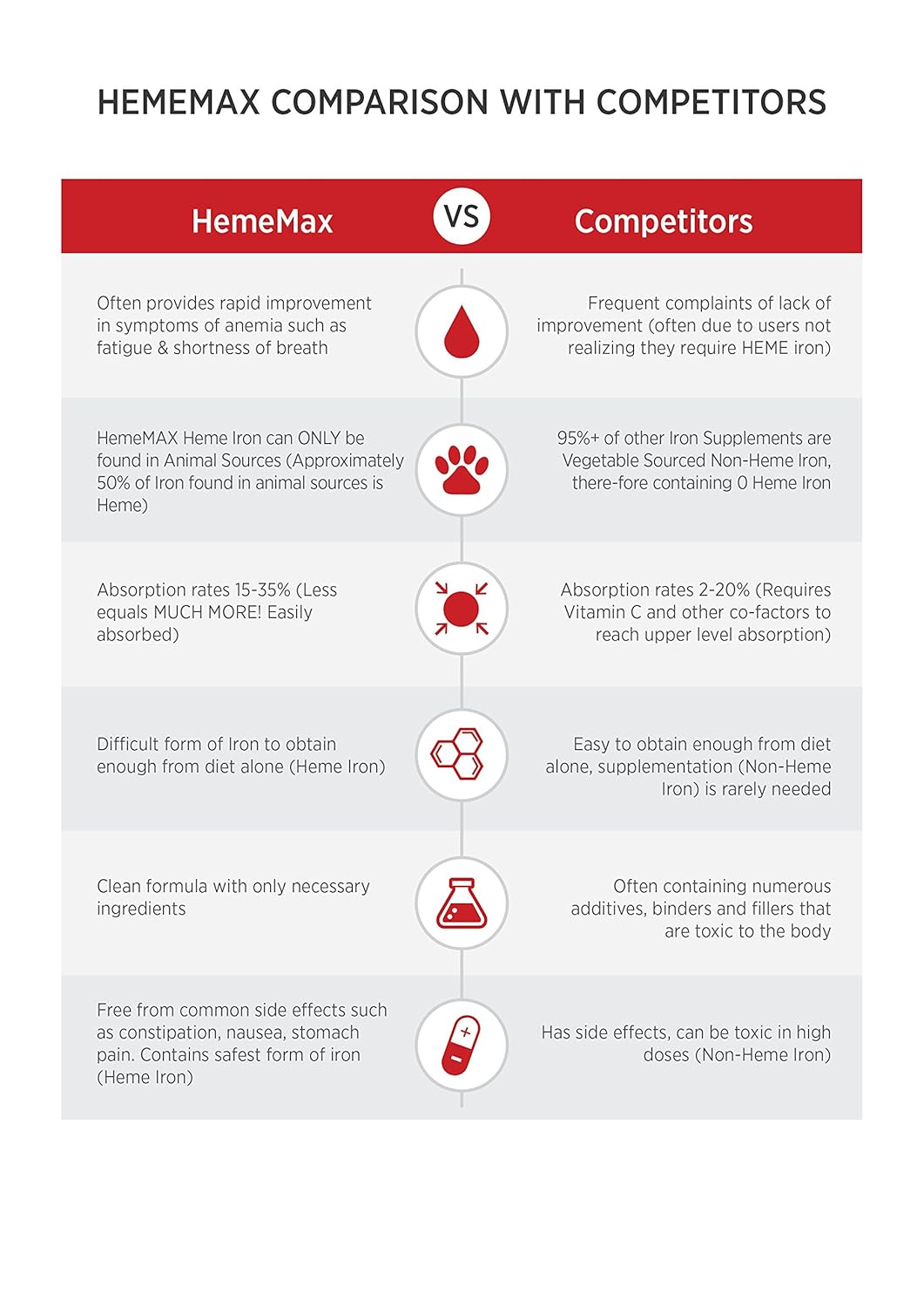 iron supplement side effects