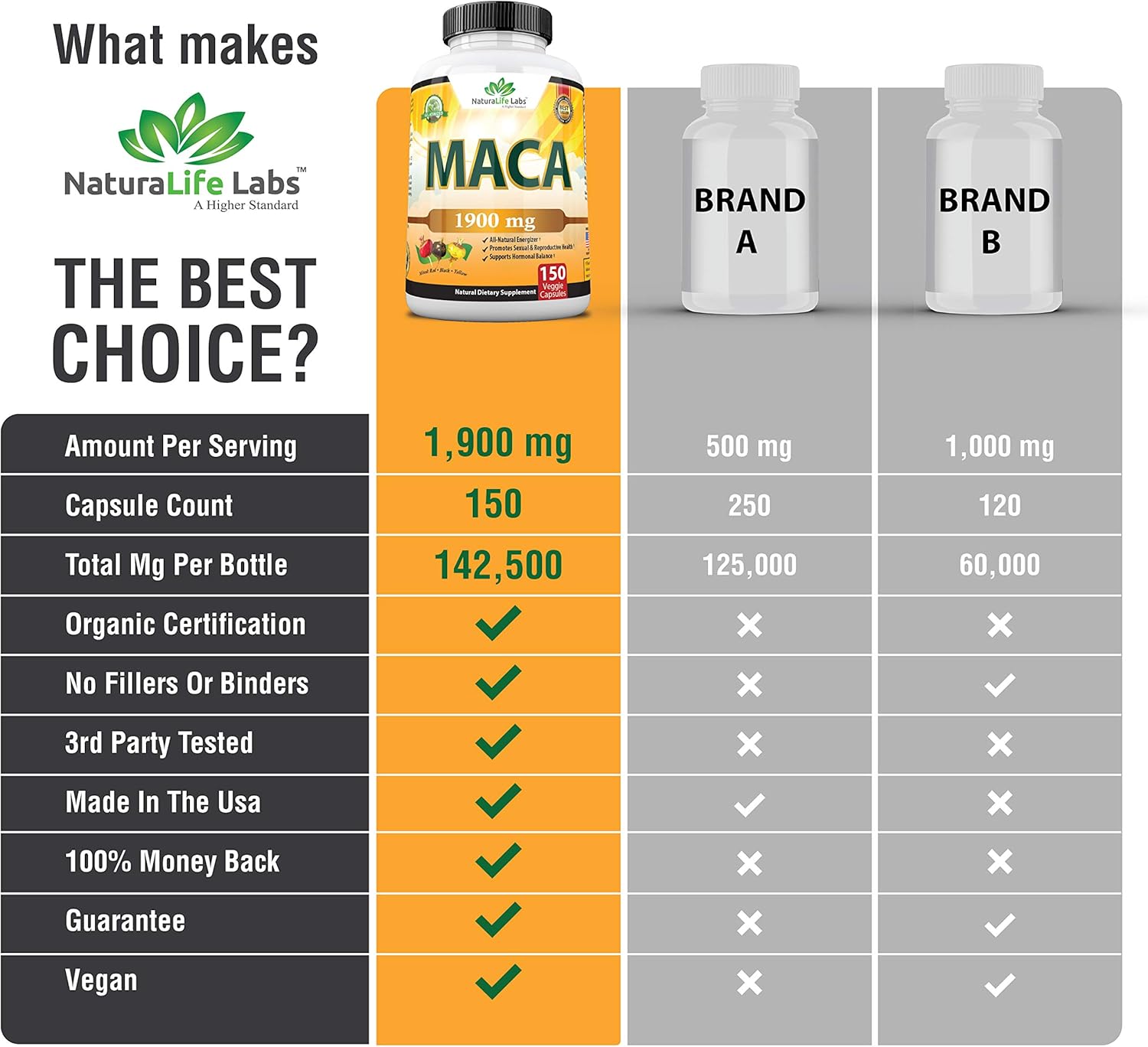 Organic Maca Root Black, Red, Yellow 1900 MG per Serving - 150 Vegan Capsules Peruvian Maca Root Gelatinized 100% Pure Non-GMO Supports Reproductive Health Natural Energizer: Health & Personal Care