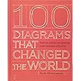 100 Diagrams That Changed the World: From the Earliest Cave Paintings to the Innovation of the iPod