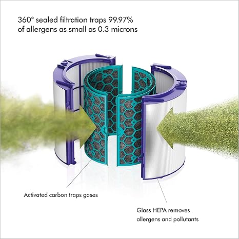 Dyson Pure Hot + Cool Air Purifier, Heater + Fan - HEPA Air Filter, Space  Heater and Certified Asthma + Allergy Friendly, WiFi-Enabled – HP04:  Amazon.ca: Home & Kitchen