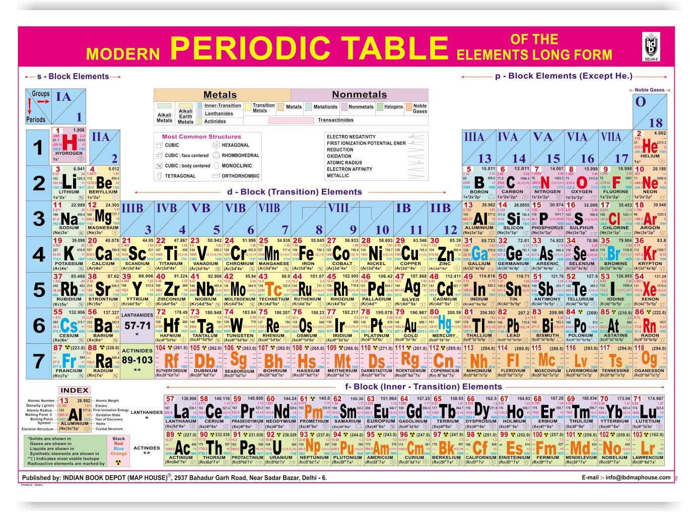 Modern Periodic Table Of Elements With Names