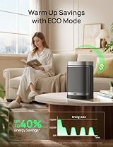 DREO 1500W PTC Ceramic Space Heater Oscillating Remote Thermostat Portable Home view 5