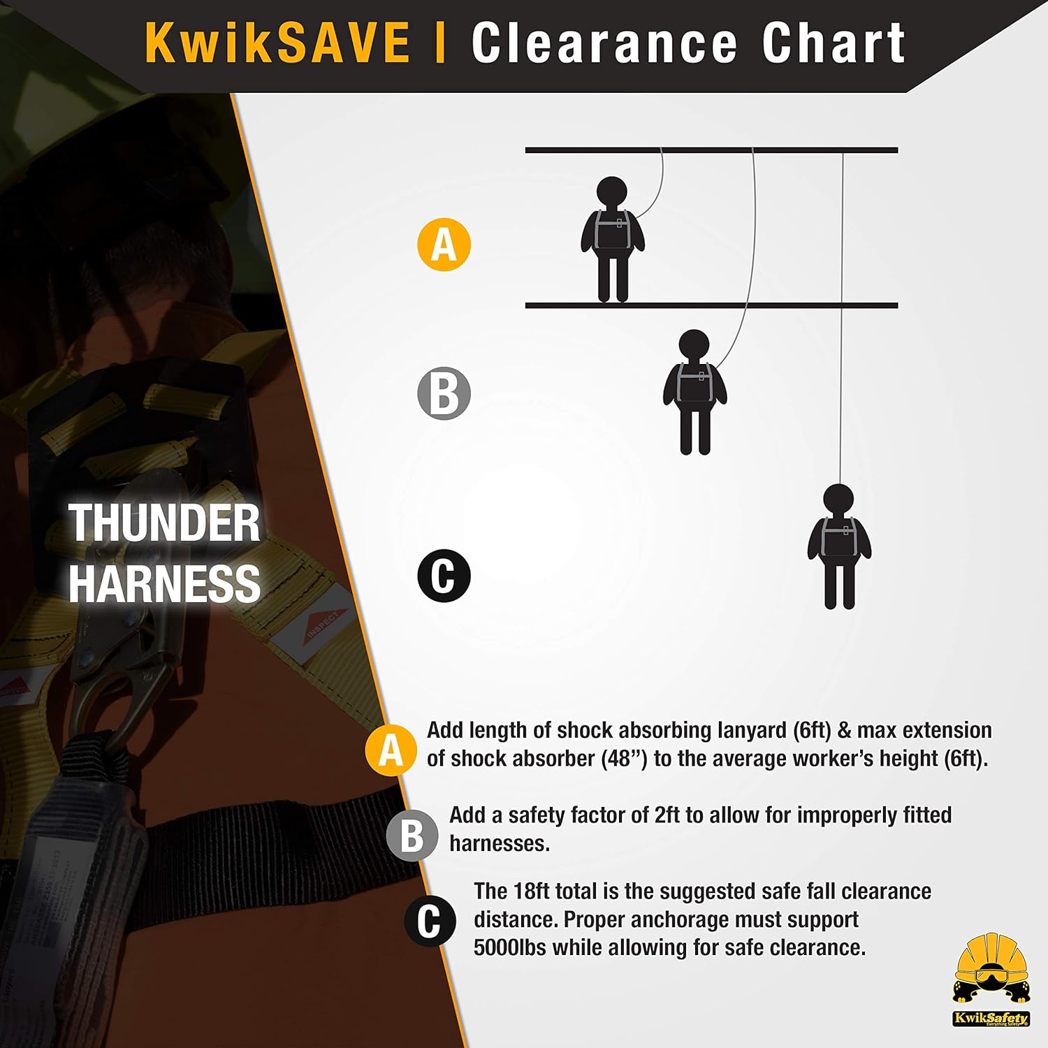 KwikSafety (Charlotte, NC) THUNDER 3D Ring Safety Harness (Pass Through Connectors) OSHA ANSI Industrial Full Body Fall Protection Personal Equipment Construction Carpenter Scaffold Contractor - - 