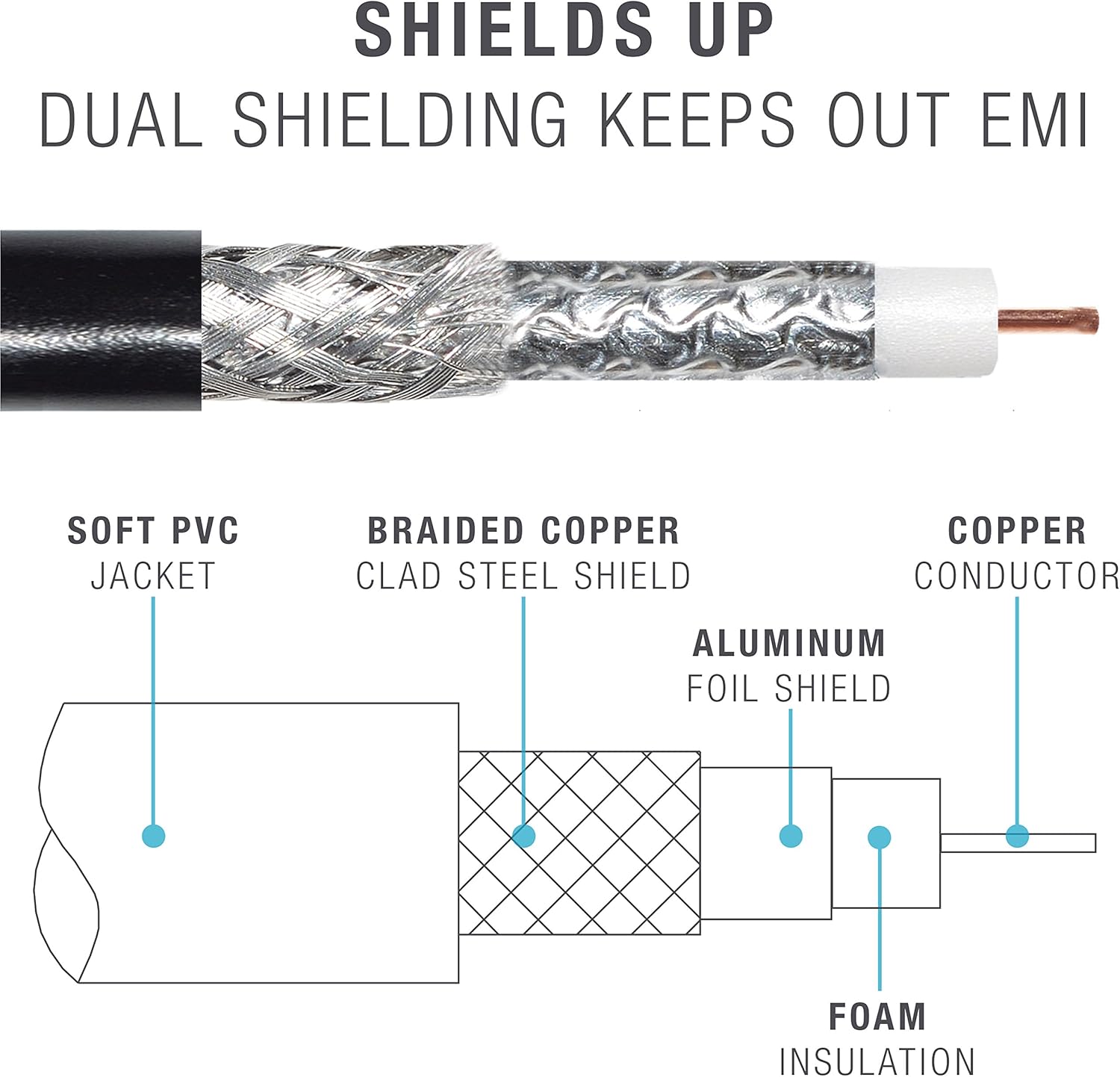 Mediabridge Ultra Series RCA Y-Adapter (8 Feet) - 1-Male to 2-Male for Digital Audio or Subwoofer - Dual Shielded with RCA to RCA Gold-Plated Connectors - Black - (Part# CYA-1M2M-8B): Electronics