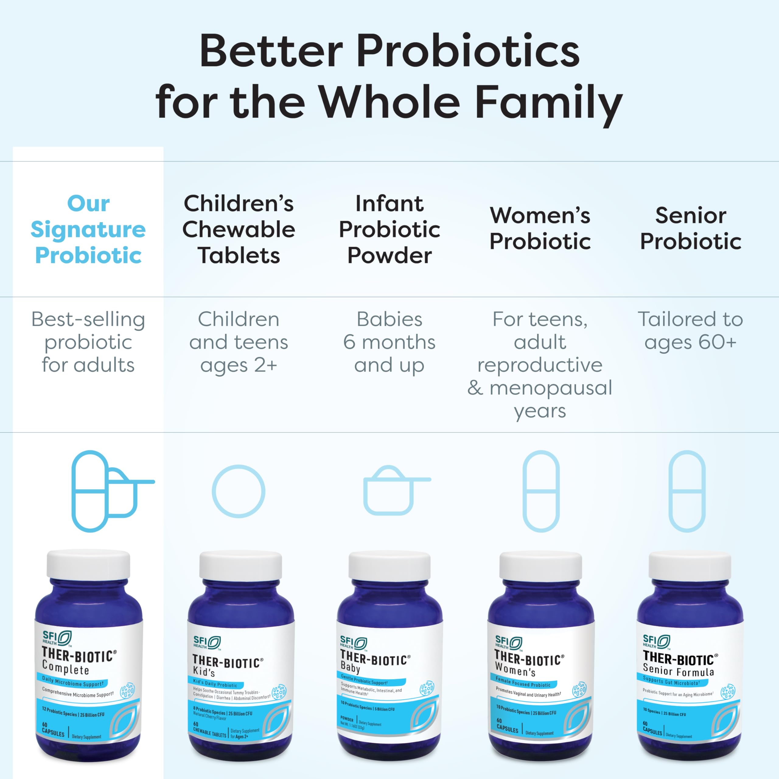Klaire Labs SFI Health Ther-Biotic Complete - Hypoallergenic Probiotics for Women & Men - Acid-Stable Probiotic Supplement - 12 Species for Immune & Digestive Health - 25 Billion CFU (60 Capsules)