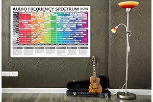 Best Music Stuff The Ultimate Audio Frequency Spectrum Poster