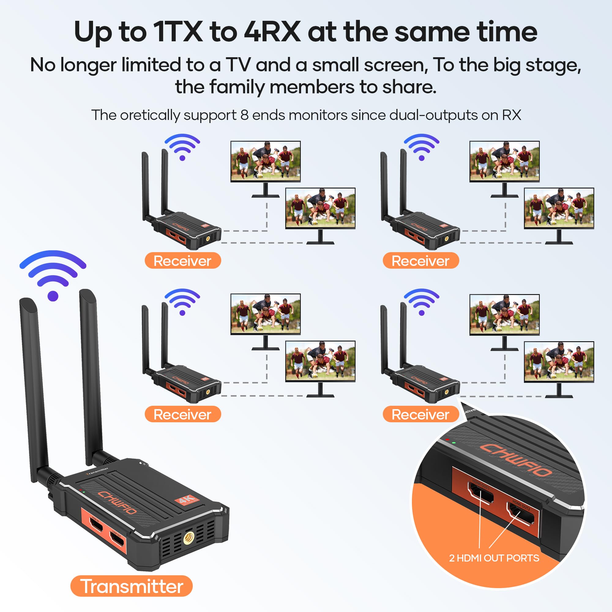 Wireless HDMI Transmitter and Receiver 4K 30HZ, 490FT, IR Extend, Plug & Play HDMI Wireless Transmission,Loop-Out,Dual Outputs, Up to 4 RXs, Streaming from STB, PC, DVD, CCTV to TV, Projector, Monitor