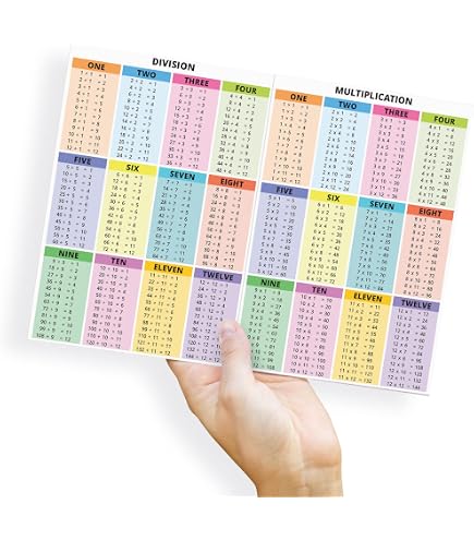 Multiplication Chart 1 100 Clear