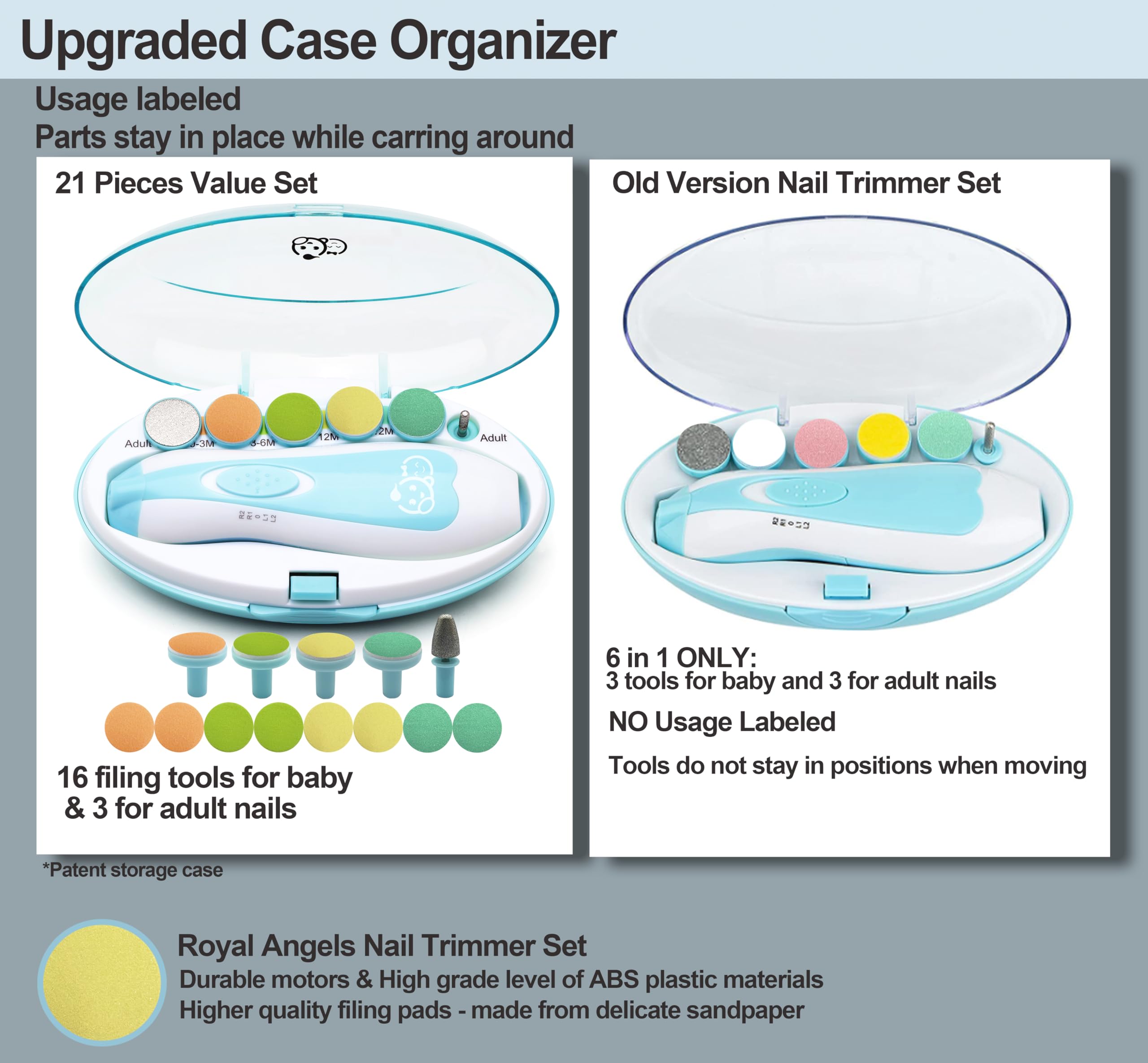 Baby Nail Trimmer 21 in 1, Usage Labeled Case & 13 Extra Replacement Tools, Royal Angels Baby Electric Nail File, Baby Nail Care, Nail Clipper Newborn Toddler Toes & Fingernails Nail Kit (Blue)