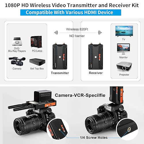 Wireless HDMI Transmitter and Receiver 1080P, Extender with Loop