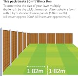 Miracle-Gro EverGreen Fast Green Lawn Food 80m2 Spreader Child & Pet Safe view 3