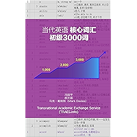 Core Vocabulary of English：3,000 Elementary Words (Chinese Edition) book cover