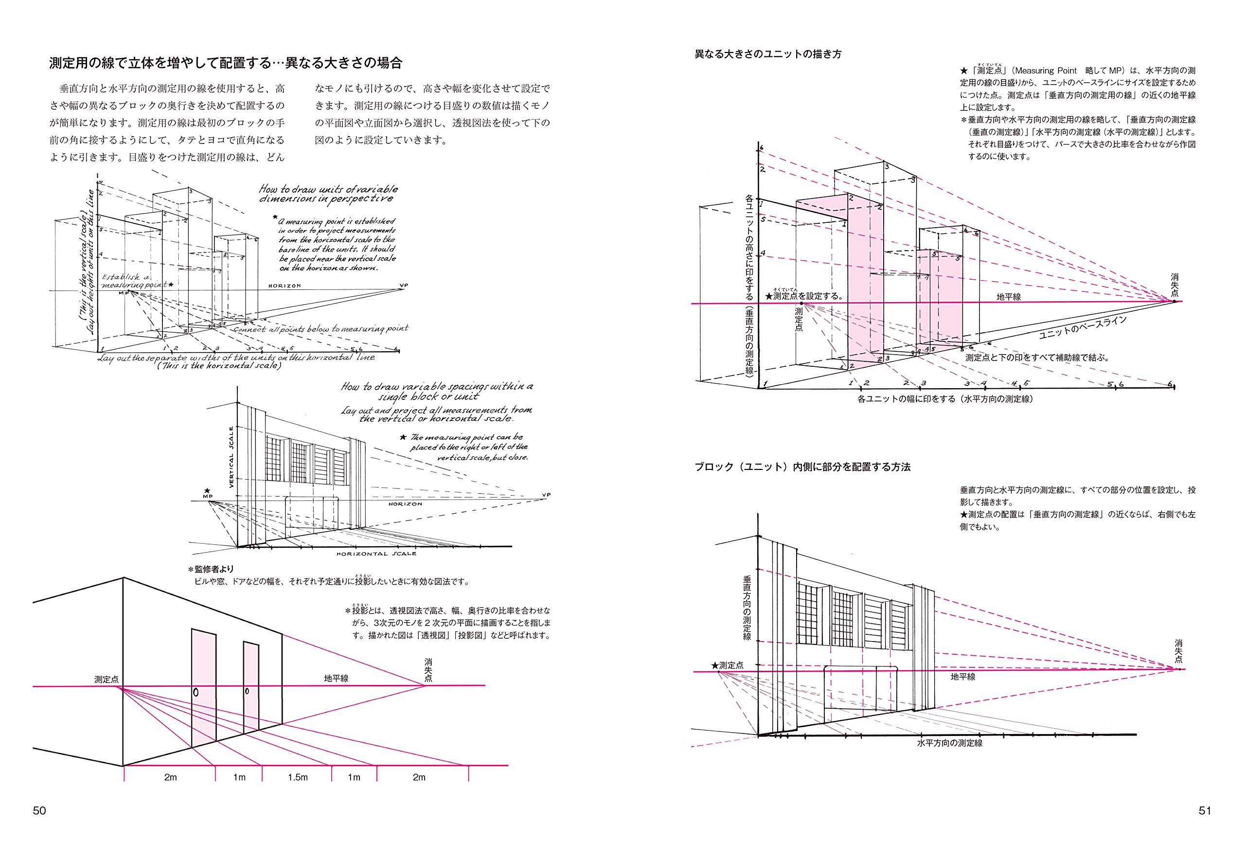 Amazon It 絵を描く仕事で成功するテクニック ルーミスの体験に基づく 光とカゲ や パース から学ぶ Libri