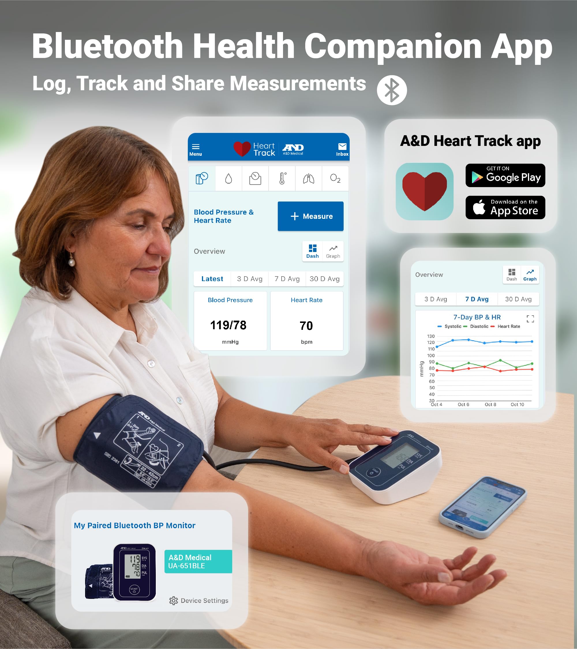 A&D Medical Bluetooth Blood Pressure Monitor for Home Use, UA-651BLE – Upper Arm Precise BP Machine – Wide Range Cuff (8.6” / 22-42cm), App is iOS & Android Compatible, AA Batteries