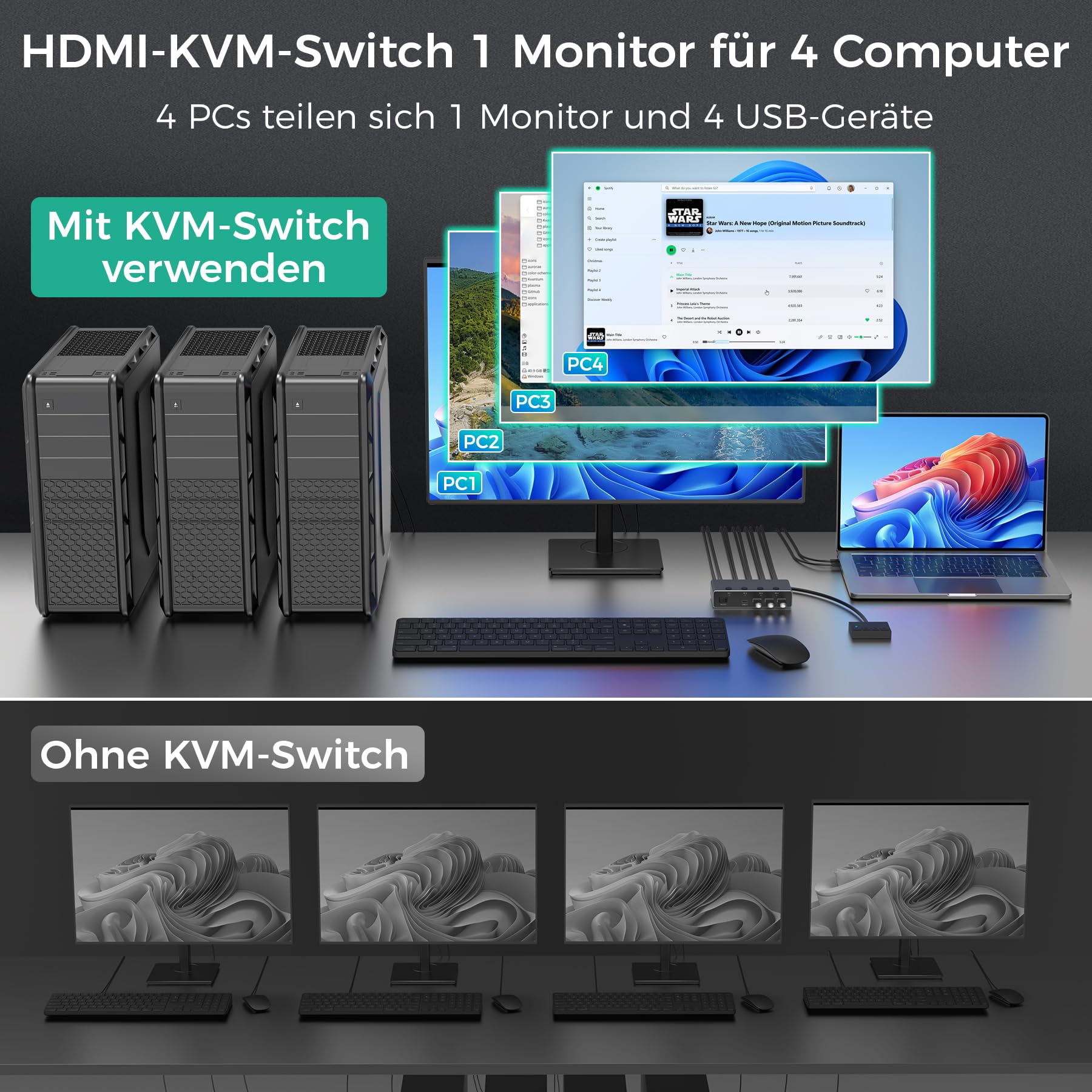 SUIDEK HDMI KVM Switch 4 PC 1 Monitor 8K@60Hz/4K@144Hz, KVM 4 in 1 out 3