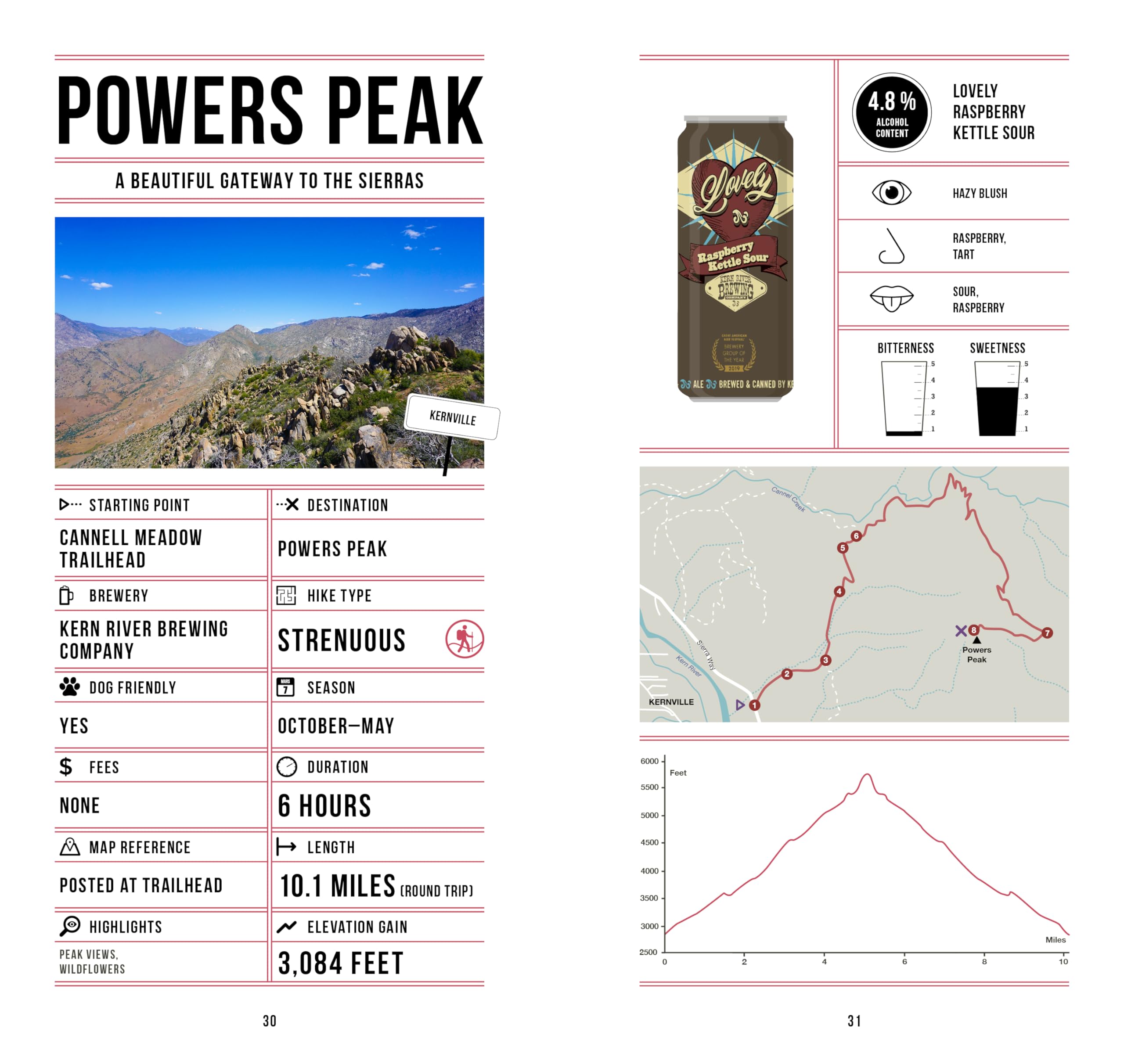 Beer Hiking Southern California: The Tastiest Way to Discover SoCal’s Beaches, Mountains, and Deserts