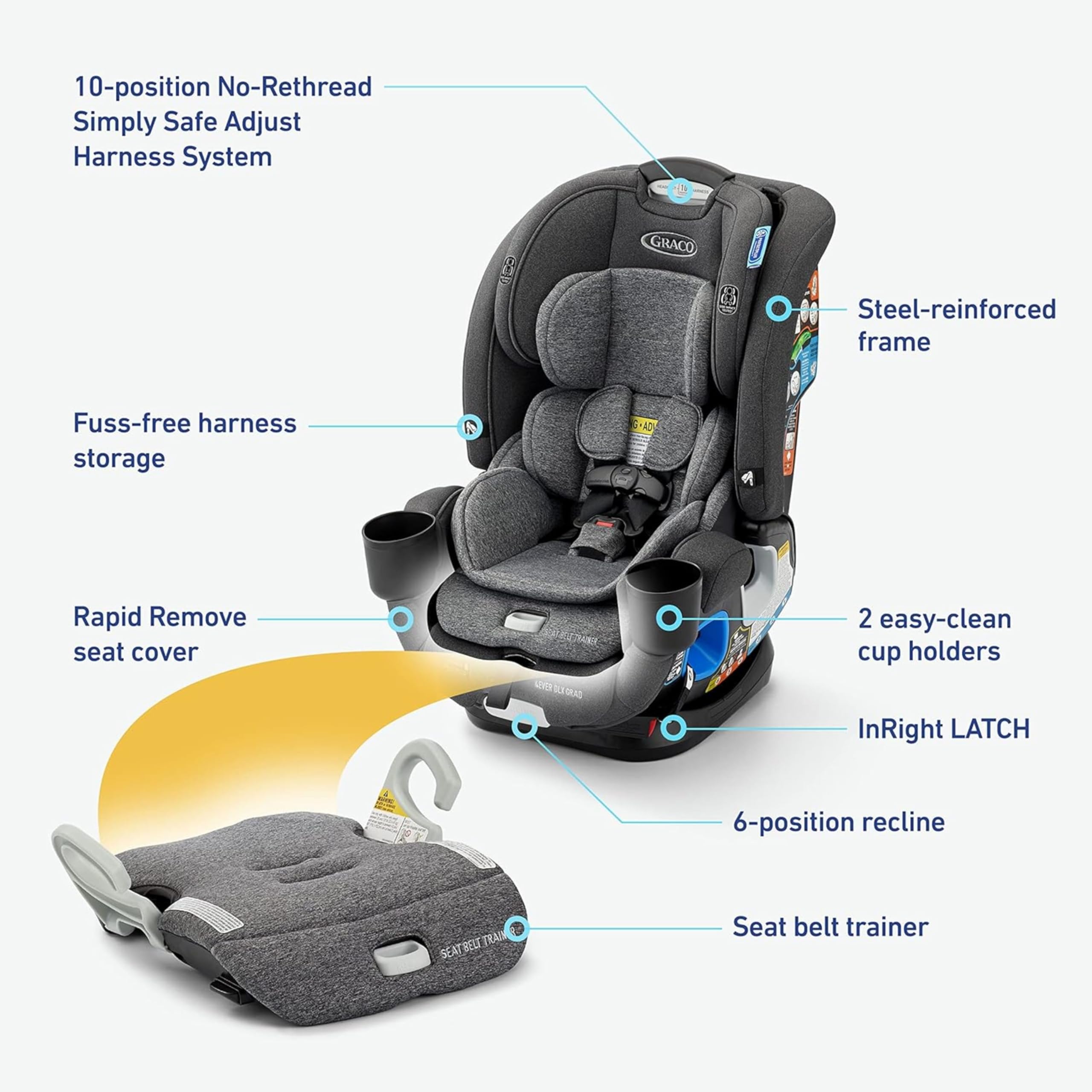 Graco 4Ever DLX Grad 5-in-1 Car Seat, Harrison Infant, Toddler, Booster, Convertible Car Seat, Features Slim Fit and Removable Seat Belt Trainer