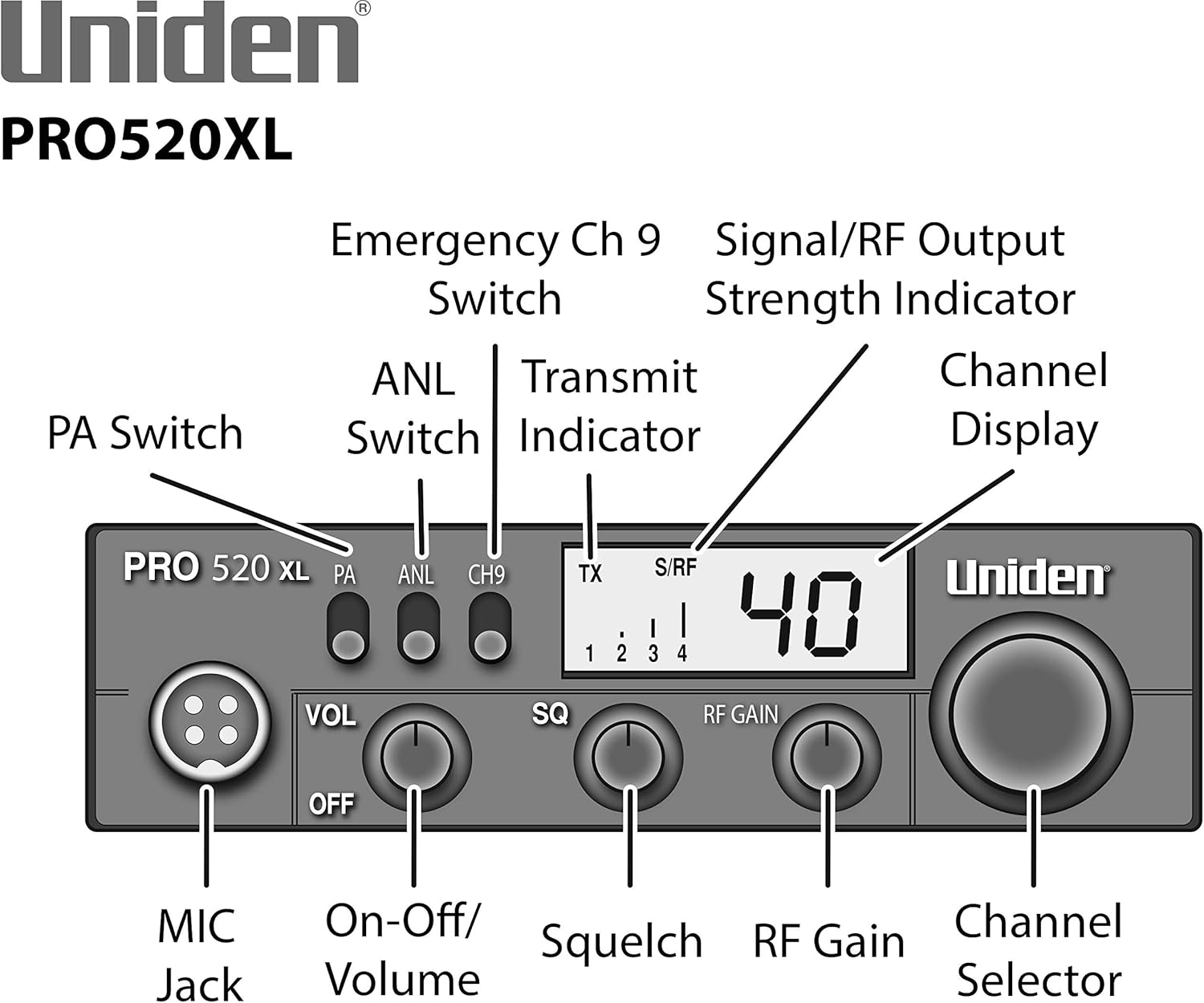 Uniden PRO505XL 40-Channel CB Radio. Pro-Series, Compact Design. Public Address (PA) Function. Instant Emergency Channel 9, External Speaker Jack, Large Easy to Read Display. - Black: Car Electronics