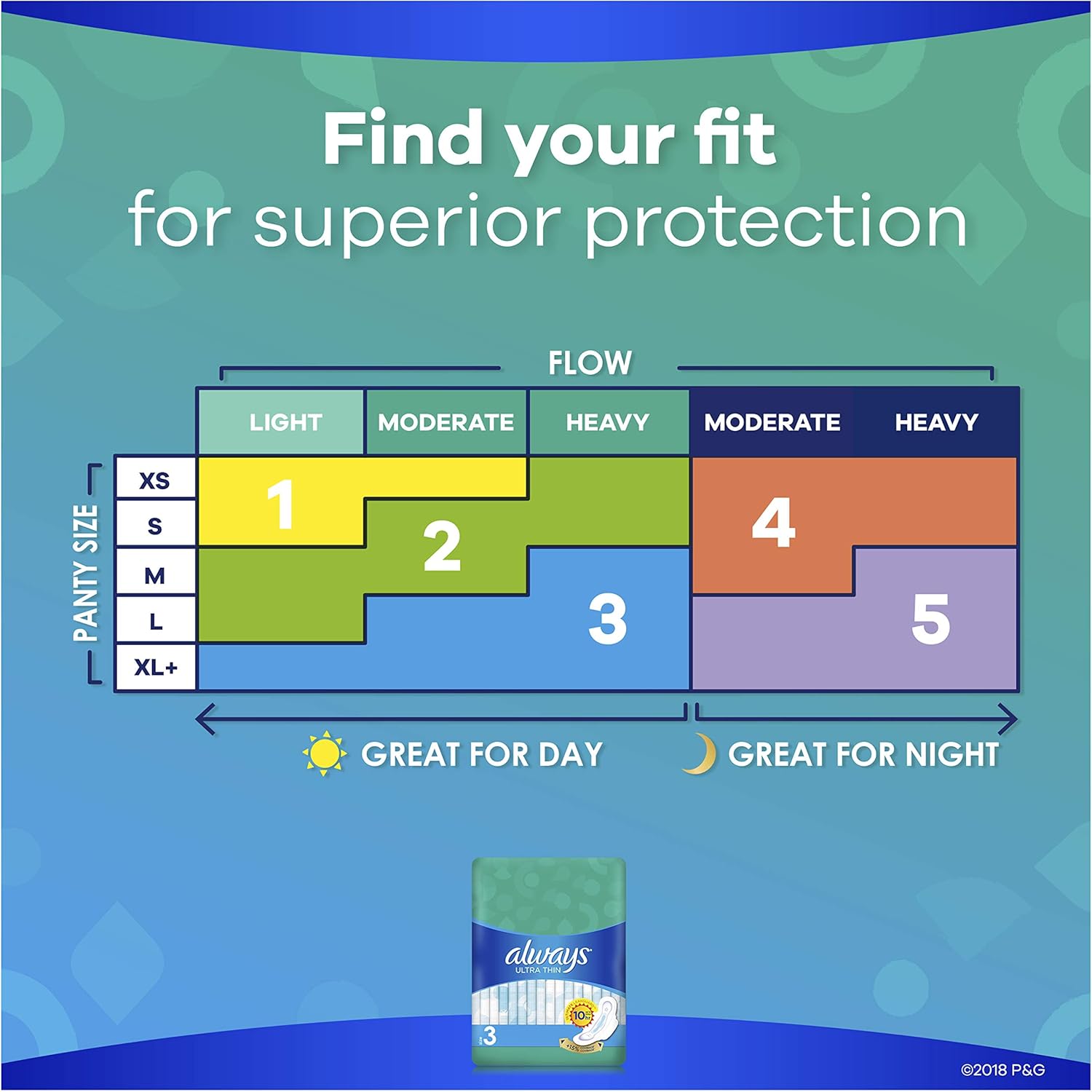 ALWAYS Ultra Thin Size 3 Extra Long Super Pads With Wings Unscented, 38 Count: Health & Personal Care