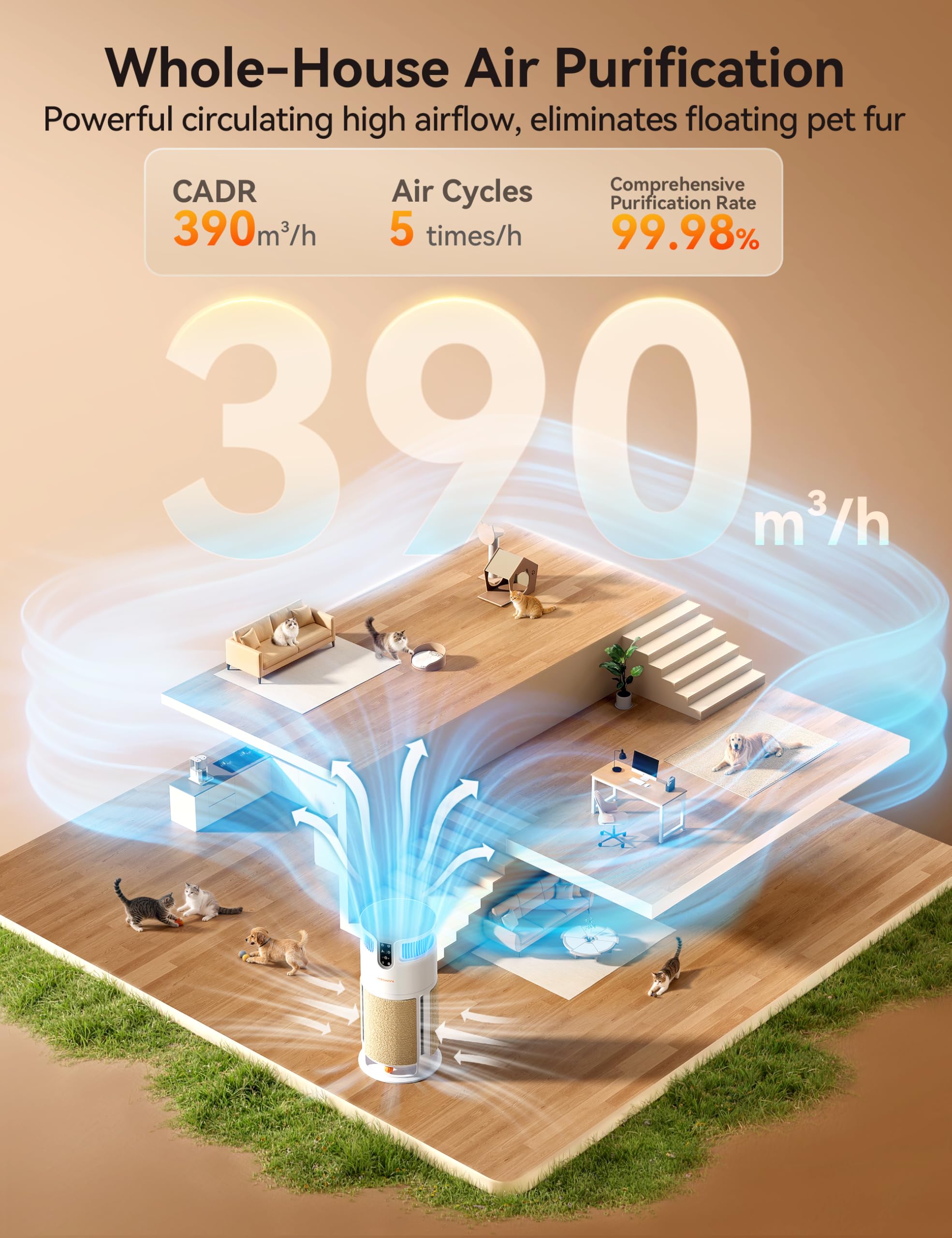 Meowant Air Purifier for Home, Pet Air Purifier 360°Air Intake & Air Outlet for Large Room, 4-in-1 H13 HEPA Filter Up to 3900 Ft² Air Cleaner for Pet Hair Dander Odors with Cat Scratch Board