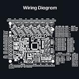BIGTREETECH SKR EZ Control Silent Motherboard Upgrade TMC2209 TMC2208 DRV8825 view 8