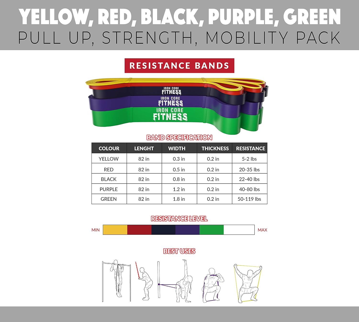 Pull Up Resistance Bands Set of 5, Pull Up Assistance Bands for Men & Women, Long Exercise Band for Home & Gym - Image 3