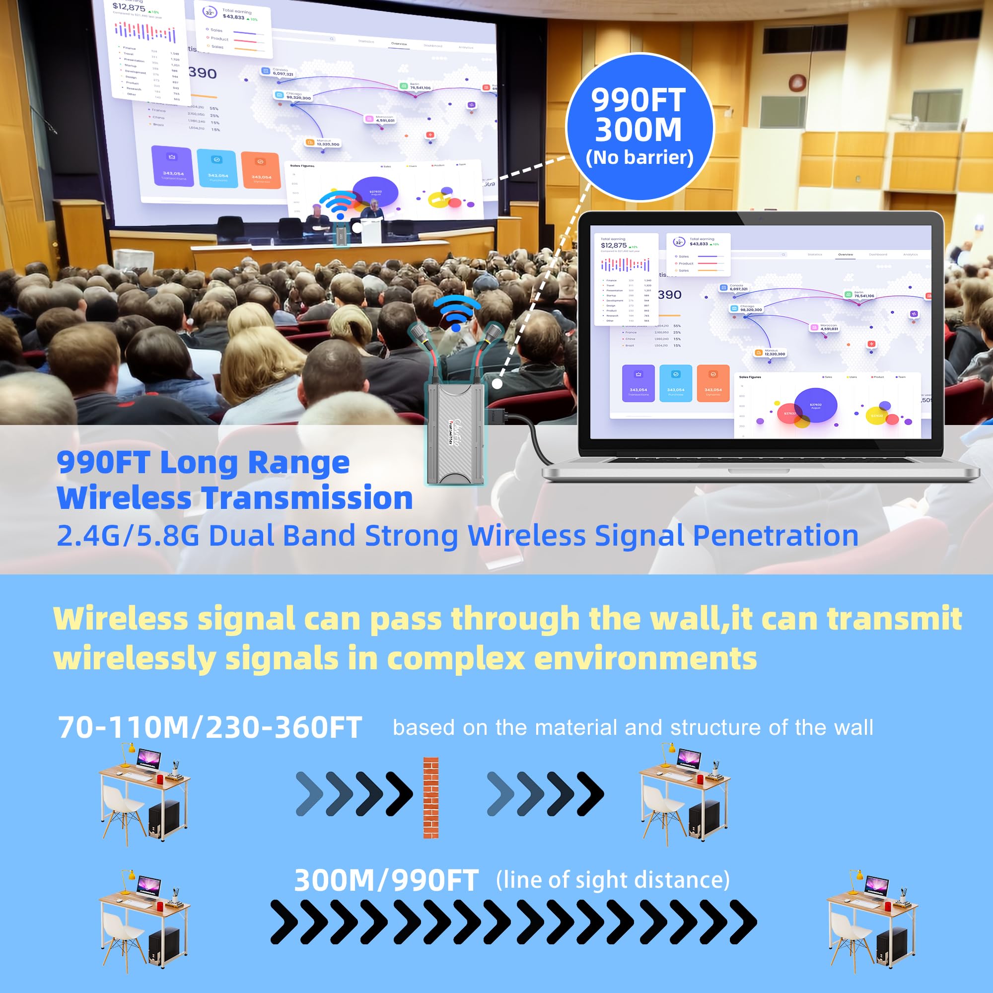 Wireless HDMI Transmitter and Receiver,300m(990ft) Wireless HDMI Extender Kit with HDMI Loop Out,5.8GHz 1080P Full HD for Streaming from Laptop,PC,DSLR,Camera,Cable Box to TV/Projector IR Support