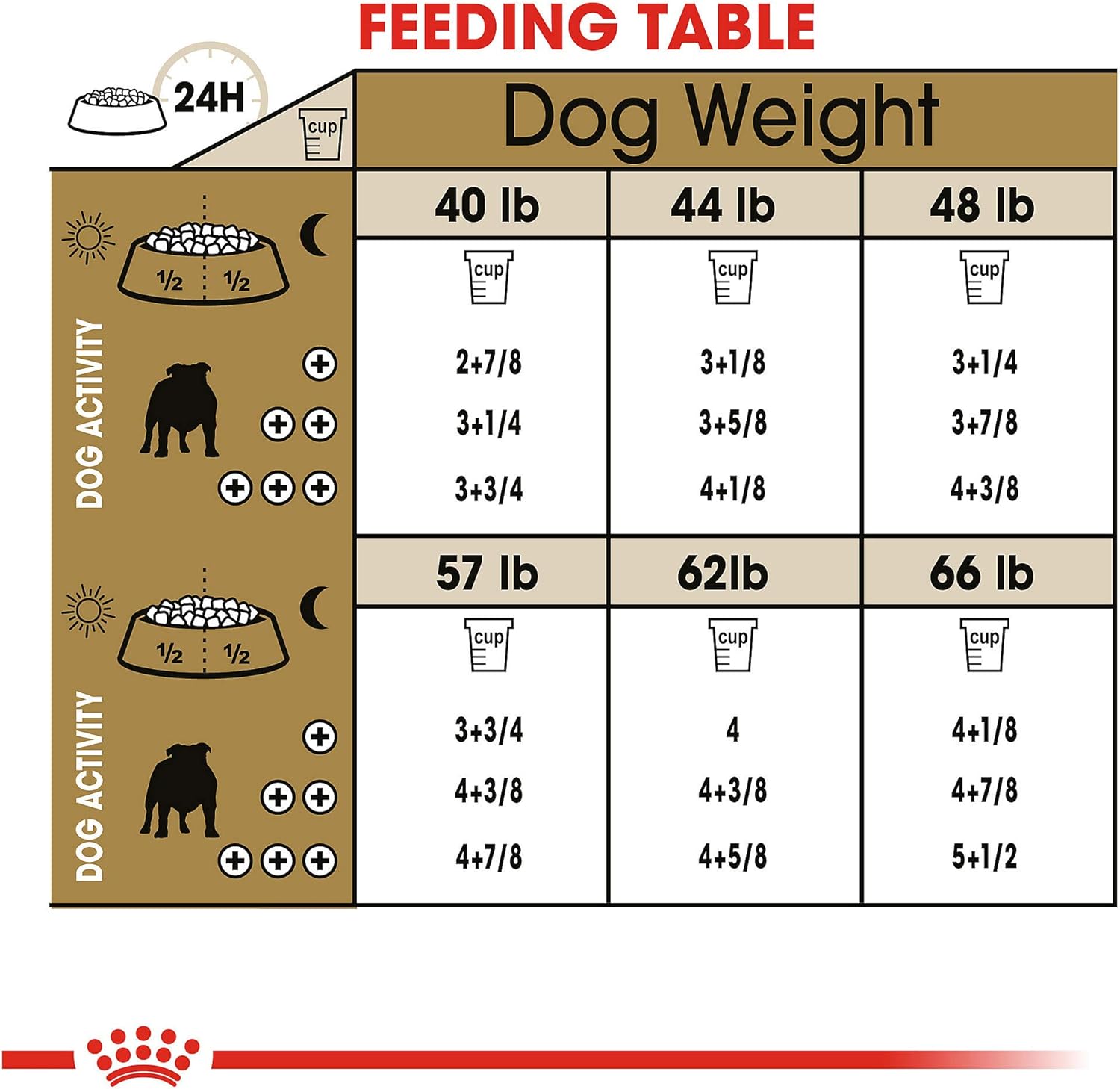 royal canin adult bulldog food