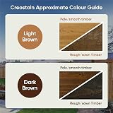 Postsaver Creostain Creocote Oil Based Wood Treatment 20L Light Brown view 4