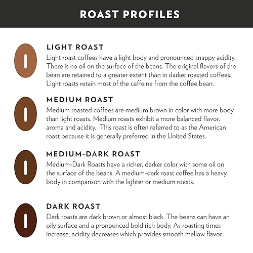 Community Coffee Café Special 36 Count Coffee Pods, Medium Dark