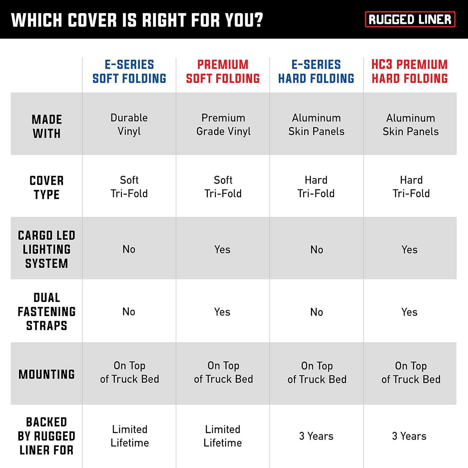 Amazon Com Rugged Liner E Series Soft Folding Truck Bed Tonneau Cover E3 F5509 Fits 2009 2014 Ford F 150 5 7 Bed 67 Automotive